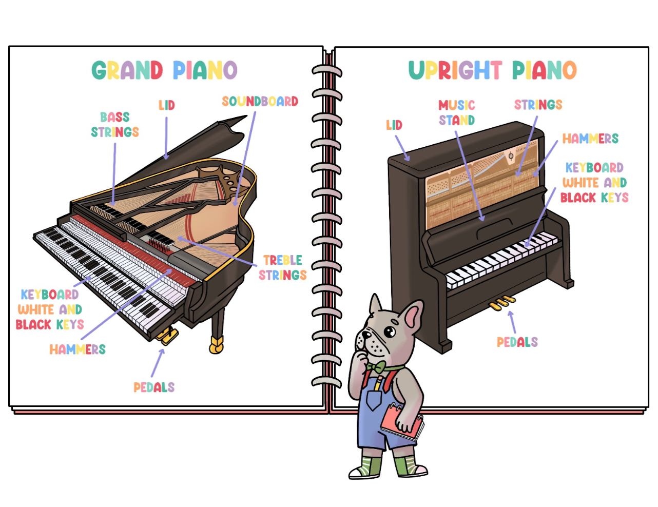 Piano Dodod and Mimi